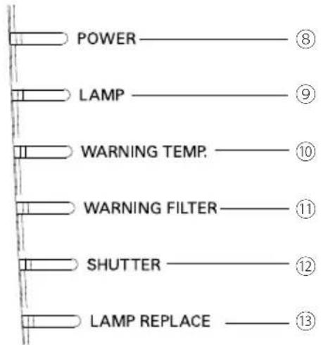 EIKI LC-WUL100A - Side Control and Indicators - 2