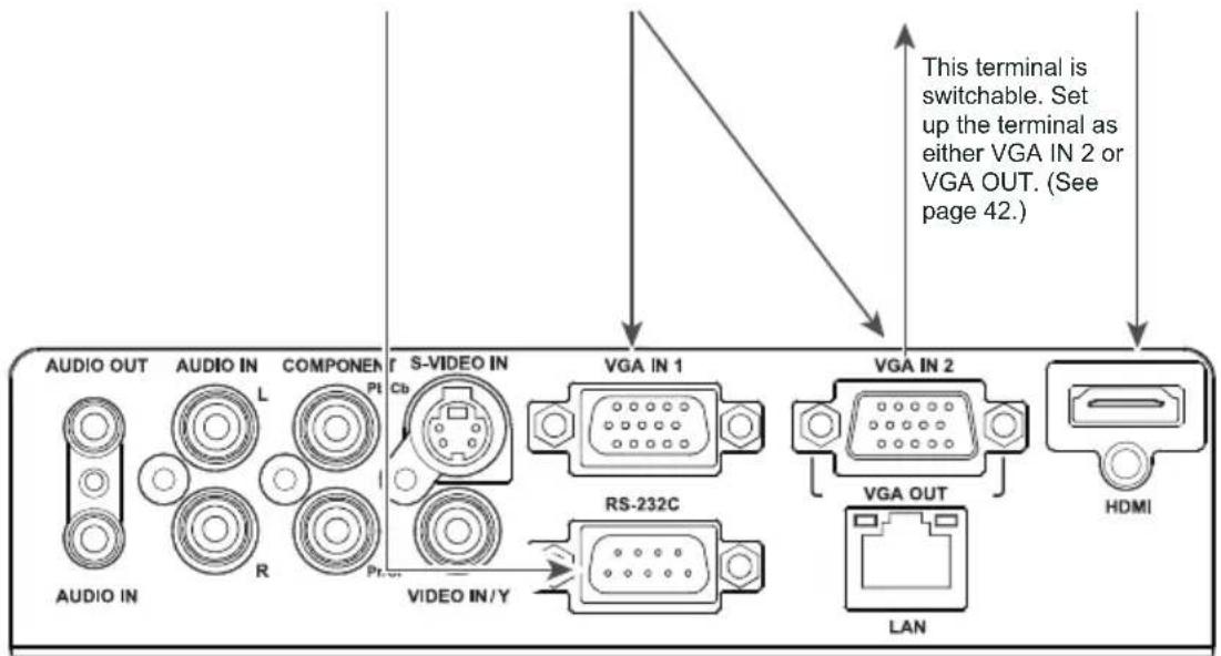 EIKI LC-WNS3200 - Connecting to computer(Digital and analog RGB) - 7