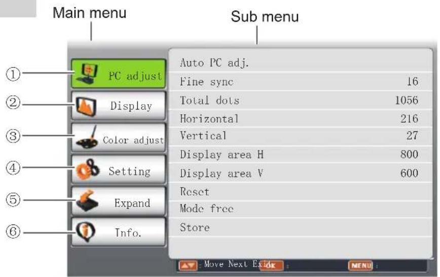 EIKI LC-WNS3200 - Menu bar - 1