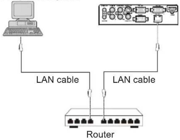 EIKI LC-WNS3200 - Connecting to the LAN - 1