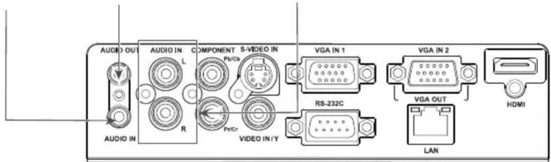 EIKI LC-WNS3200 - Connecting to audio equipment - 2