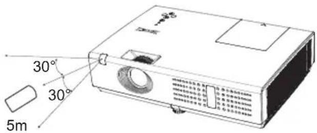 EIKI LC-WNS3200 - Operating range - 1