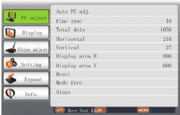 EIKI LC-WNS3200 - How to operate the screen menu - 3