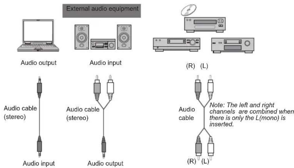 EIKI LC-WNS3200 - Connecting to audio equipment - 1