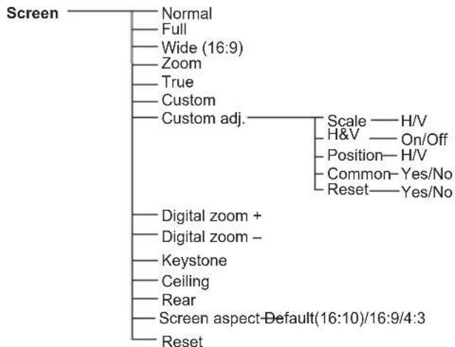 EIKI LC-WB200 - Menu Tree - 13