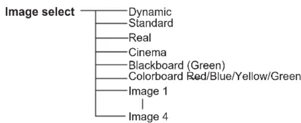 EIKI LC-WB200 - Menu Tree - 3