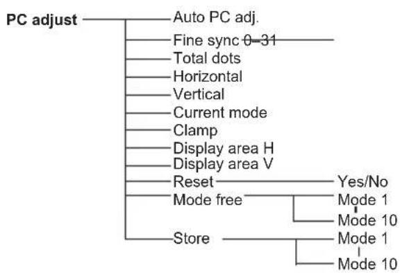 EIKI LC-WB200 - Menu Tree - 11