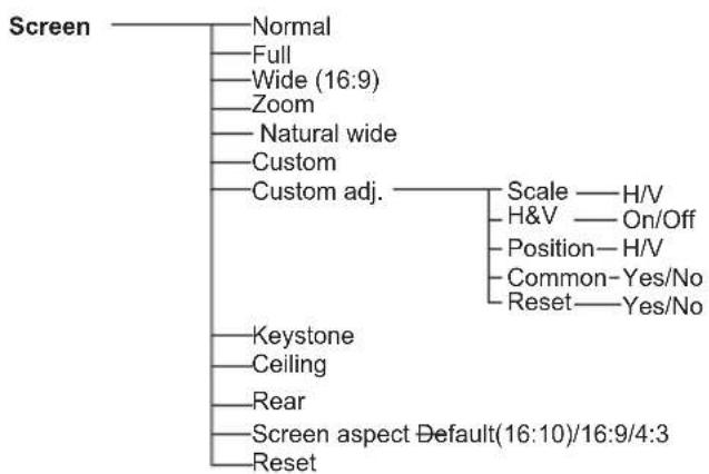EIKI LC-WB200 - Menu Tree - 9