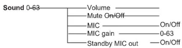 EIKI LC-WB200 - Menu Tree - 2