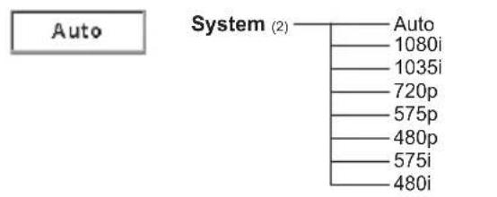 EIKI LC-WB200 - Menu Tree - 6