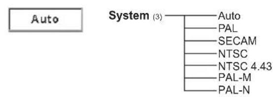 EIKI LC-WB200 - Menu Tree - 7