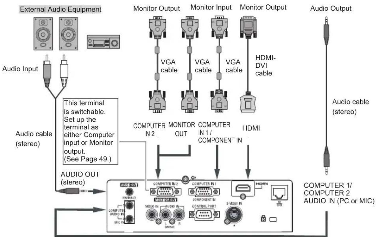 EIKI LC-WB200 - Cables used for connection - 4