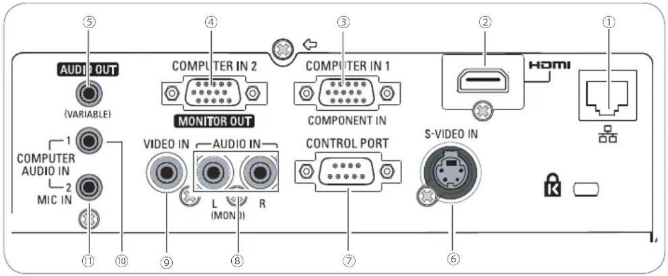 EIKI LC-WB200 - \* Kensington Security Slot - 1
