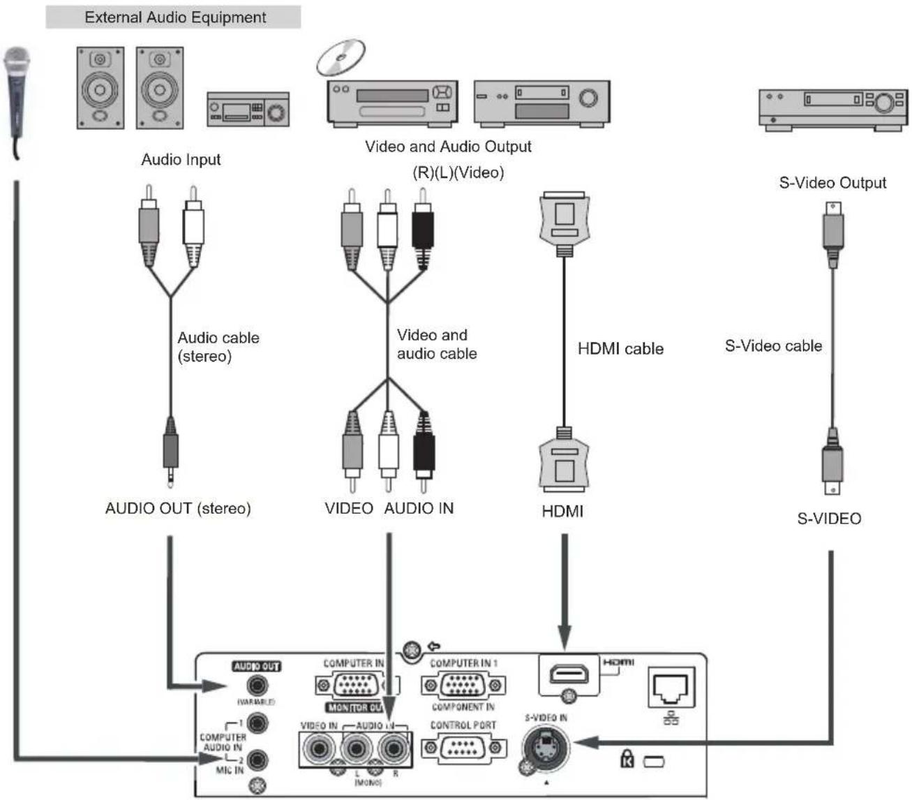 EIKI LC-WB200 - Cables used for connection - 1