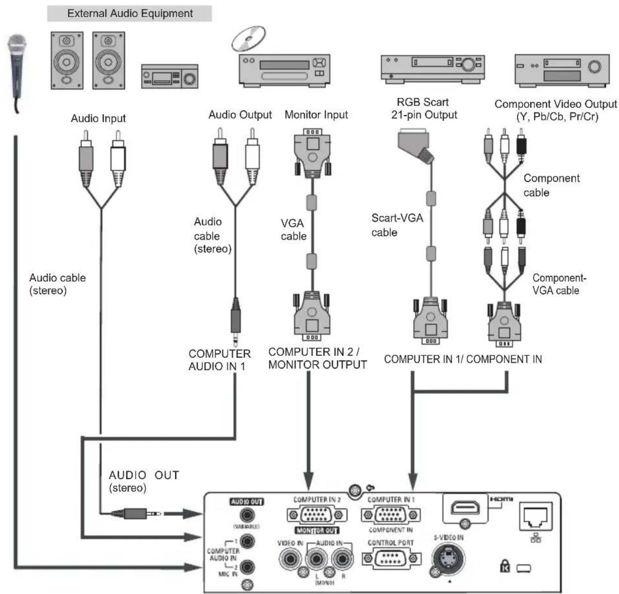 EIKI LC-WB200 - Cables used for connection - 1