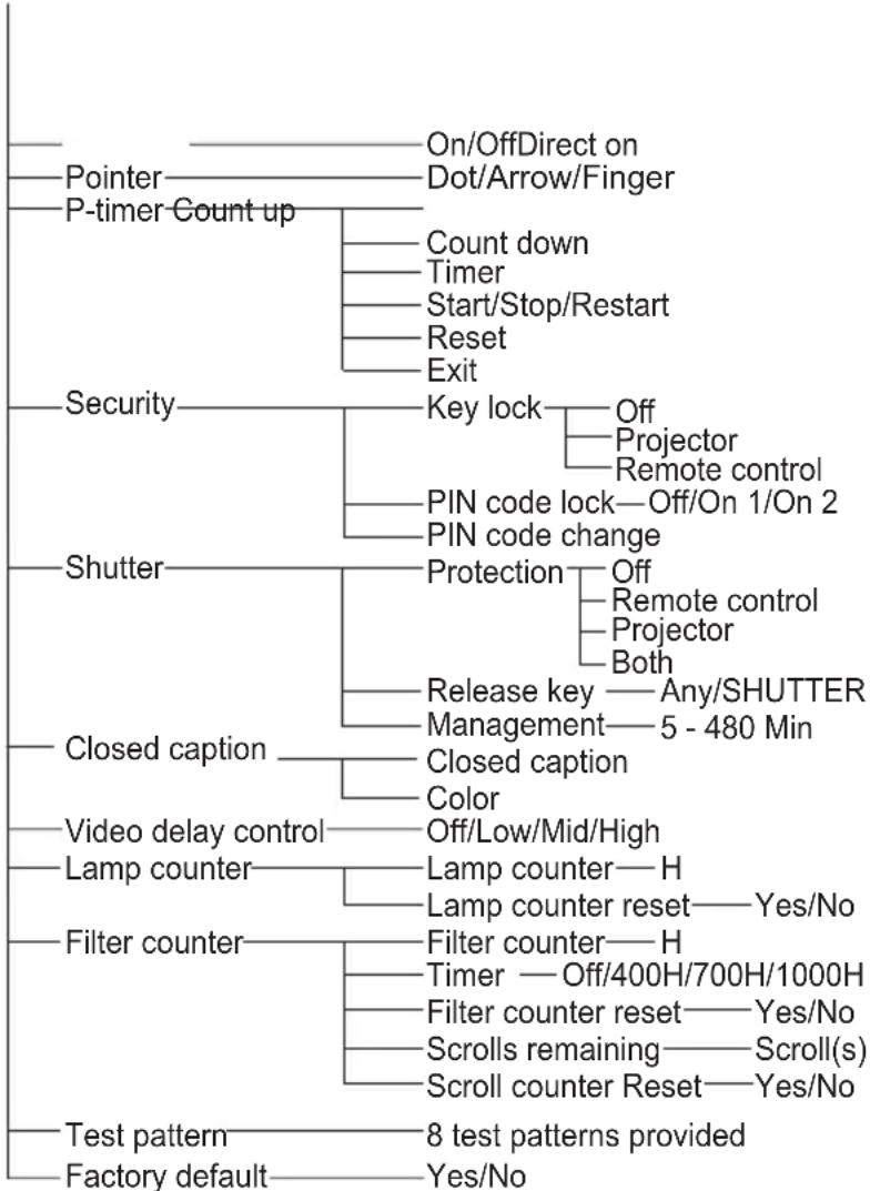 EIKI LC-HDT700 - Setting - 5