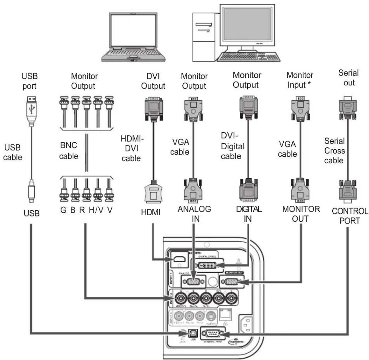 EIKI LC-HDT700 - Connecting to a Computer (Digital and Analog RGB) - 1