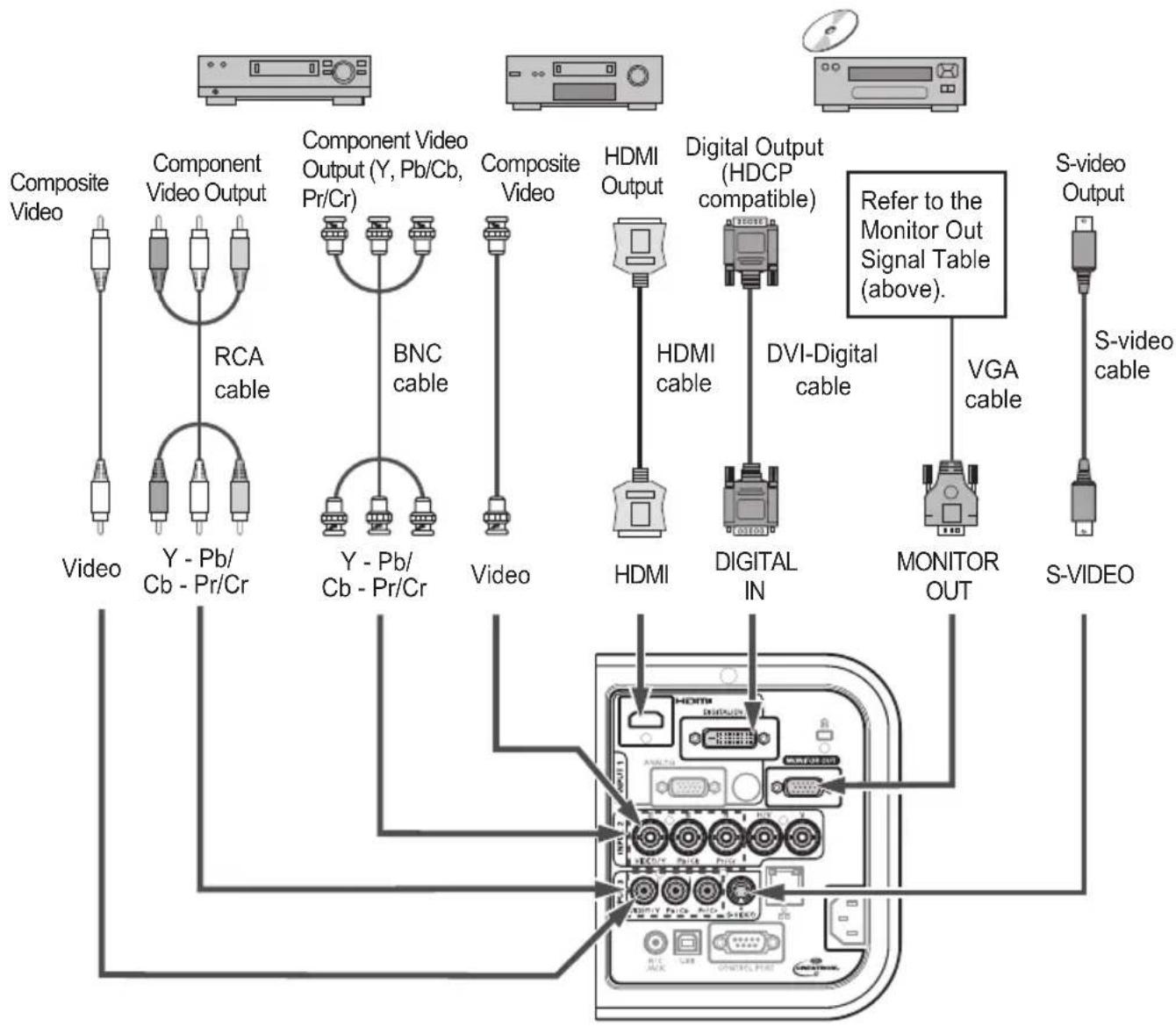 EIKI LC-HDT700 - Connecting to Video Equipment (Video, S-video, HDMI) - 2