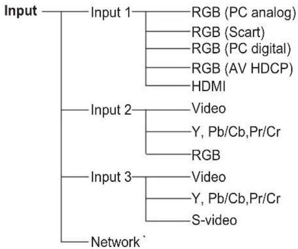 EIKI LC-HDT700 - Computer Input/HDMI Input/Video Input - 1