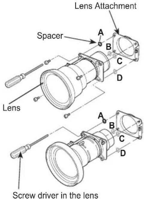 EIKI LC-HDT700 - NOTES ON LENS INSTALLATION - 5