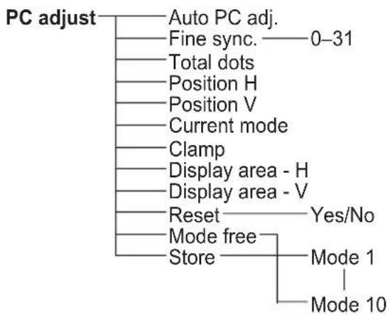 EIKI LC-HDT700 - Computer Input - 4