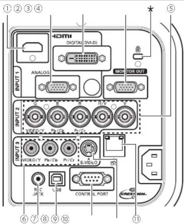 EIKI LC-HDT700 - Rear Terminal - 1