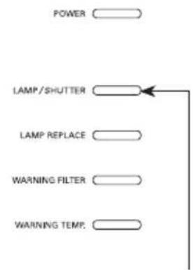EIKI LC-HDT700 - The projector is shut down and the LAMP/SHUTTER indicator is lighting and other indicators are blinking. - 1