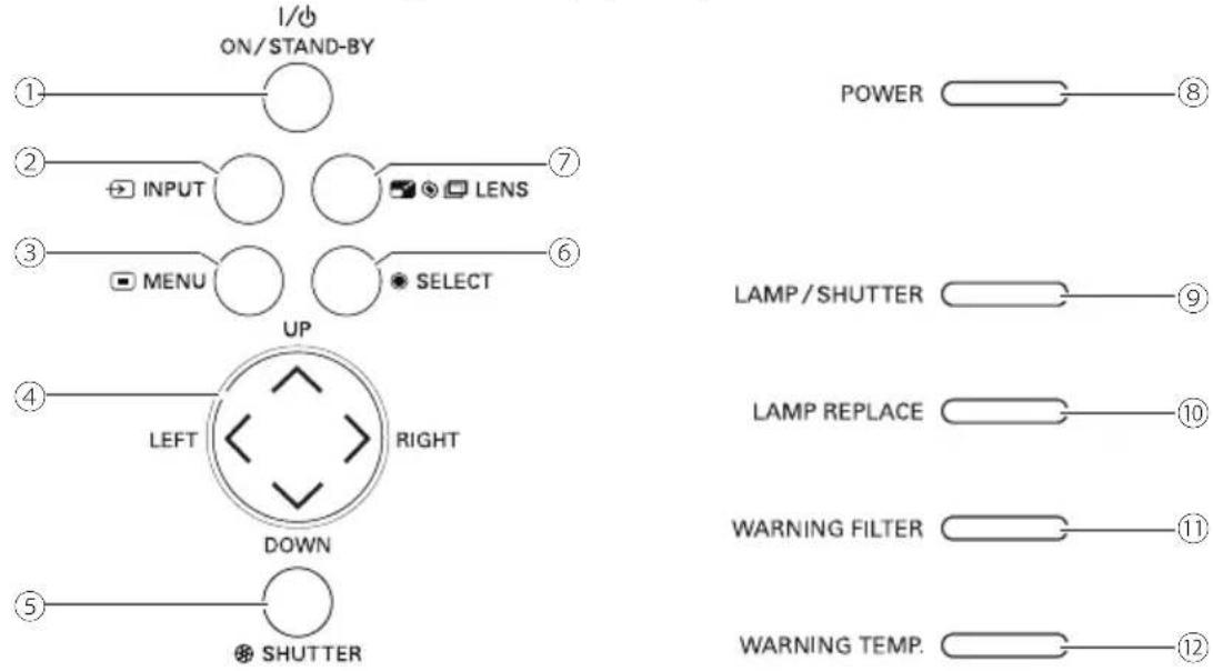 EIKI LC-HDT700 - Side Control and Indicators - 1