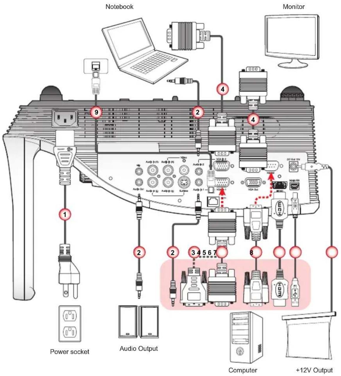 EIKI EIP-WSS3100 - Connecting to Computer/Notebook - 1