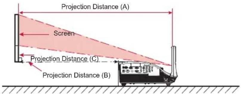 EIKI EIP-WSS3100 - Adjusting Projection Image Size - 1