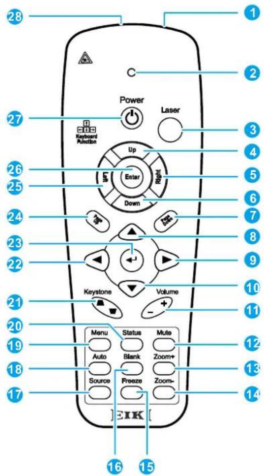 EIKI EIP-W4600 - Remote Control Parts - 1