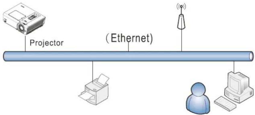 EIKI EIP-W4600 - LAN\_RJ45 - 1