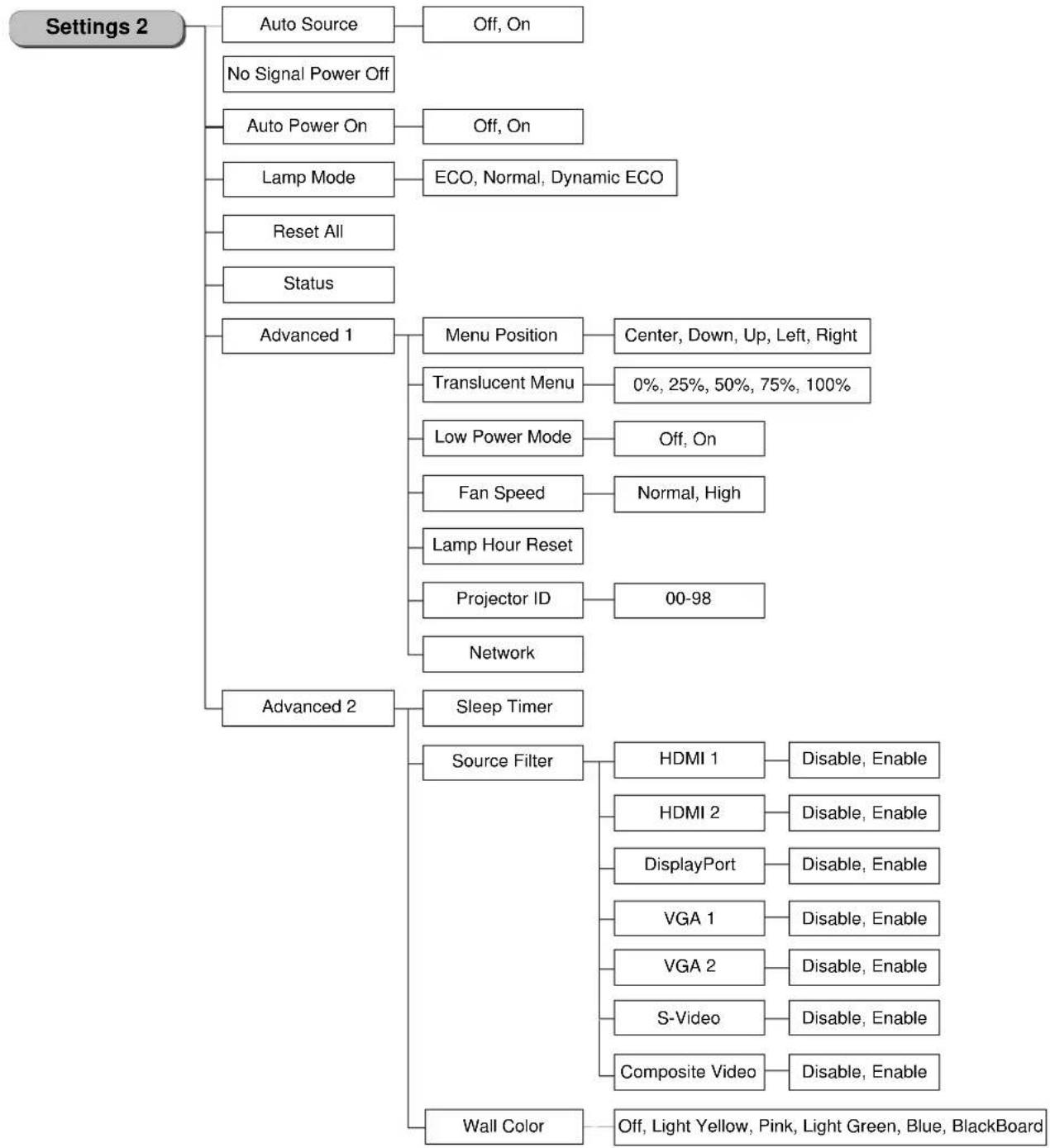 EIKI EIP-U4700 - OSD Menu Overview - 3