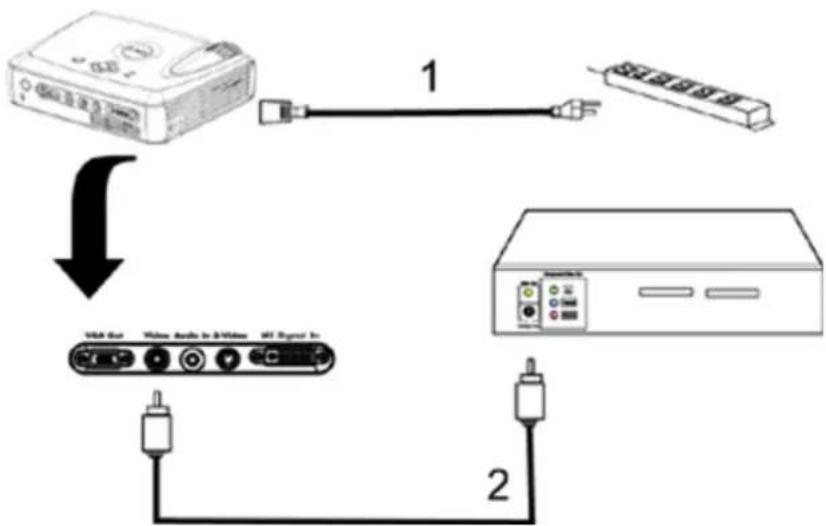 DELL 3200MP - Mit einem Composite-Kabel: - 1