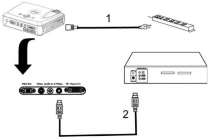 DELL 3200MP - Mit einem S-Video-Kabel: - 1
