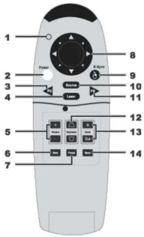 1 Power 2 3 4 5 6 7 8 9 10 11 12 13 14 Source PD Laser