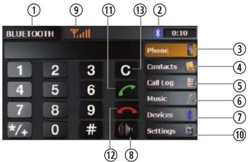 ZENEC ZE-NC4110 (Hyundai Santa Fe) - BLUETOOTH OPERATION - 1