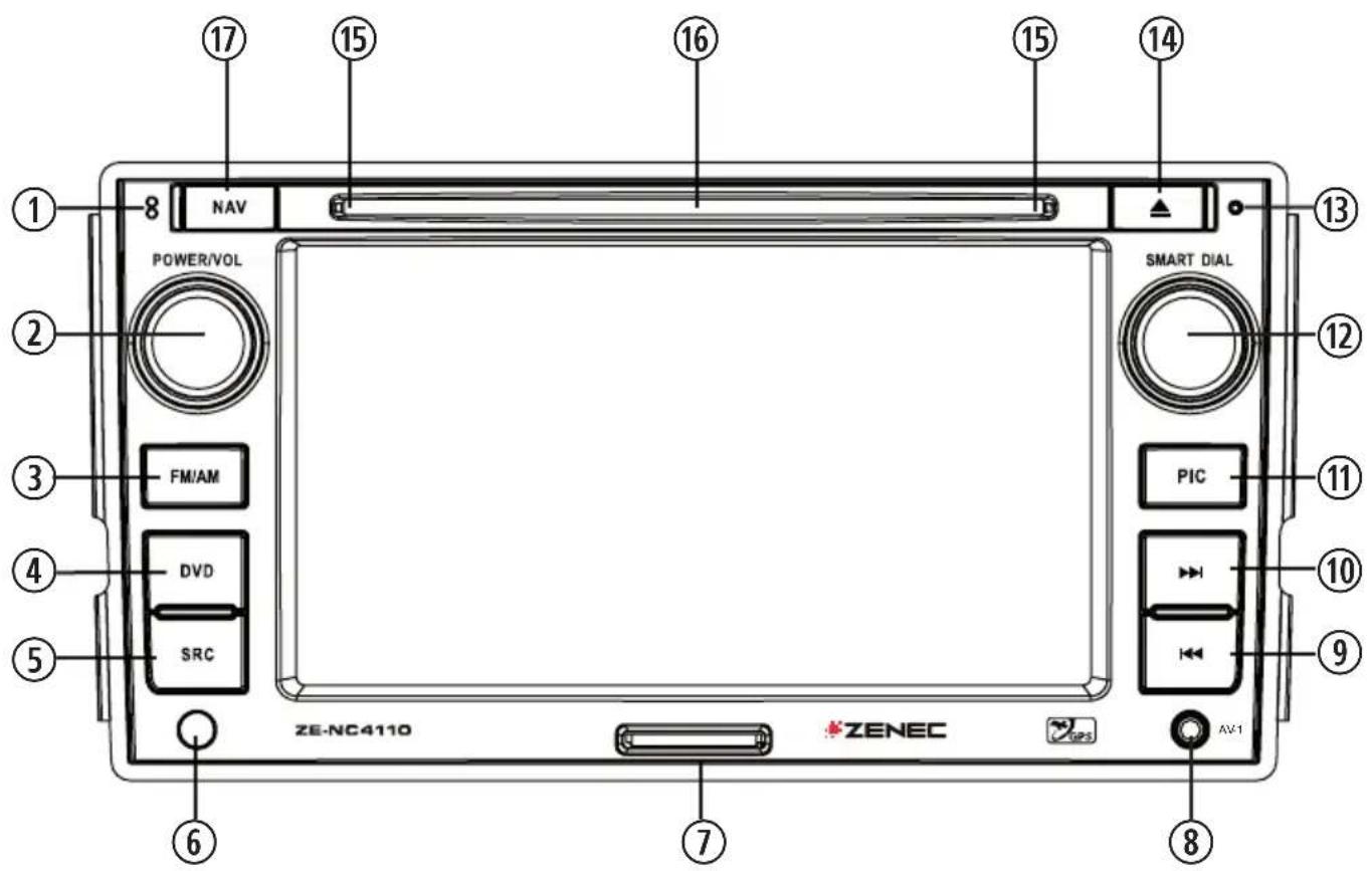 ZENEC ZE-NC4110 (Hyundai Santa Fe) - GRUNDGERÄT - 1