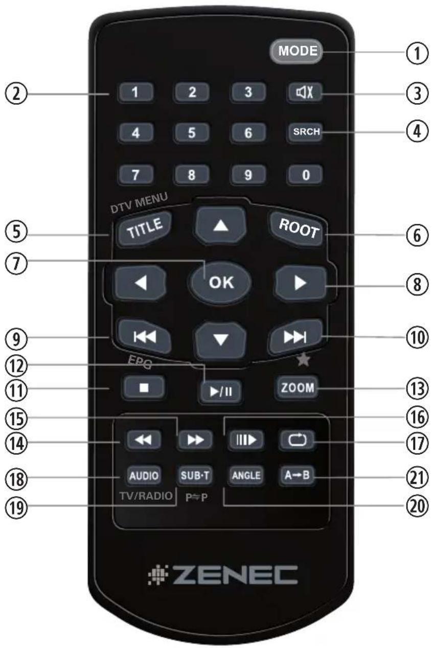 ZENEC ZE-NC4110 (Hyundai Santa Fe) - REAR REMOTE CONTROL (AFFECTS M-ZONE EXCLUSIVELY) - 1
