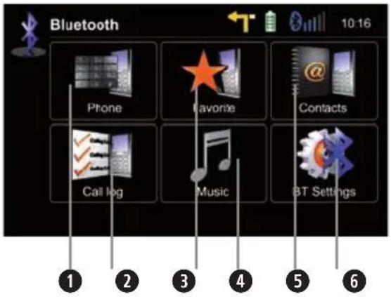 Bluetooth Phone Favorite Contacts Call log Music BT Settings 1 2 3 4 5 6