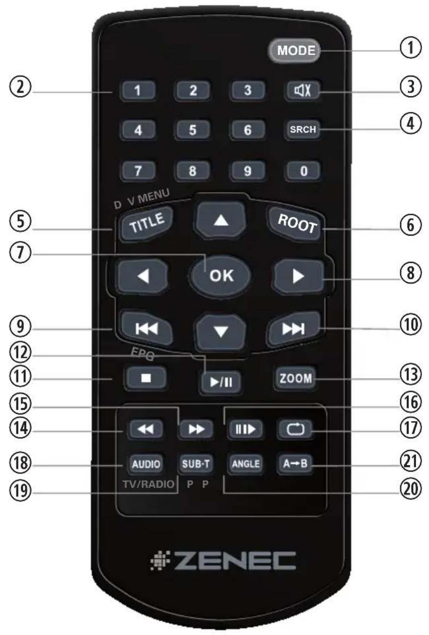 MODE 1 2 3 4 5 6 SRCH 7 8 9 0 D V MENU TITLE ROOT OK EPO /II ZOOM TV/RADIO P P AUDIO SUB-T ANGLE A→B ZENEC ① ③ ④ ⑤ ⑥ ⑦ ⑧ ⑨ ⑩ ⑫ ⑬ ⑭ ⑮ ⑯ ⑰ ⑱ ⑲ ⑳ ㉑ ㉒ ㉓ ㉔ ㉕ ㉖ ㉗