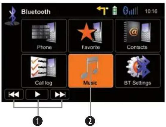 Bluetooth Phone Favorite Contacts Call log Music BT Settings ① ② 10:16