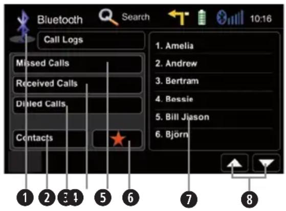 Bluetooth Search 10:16 Call Logs Missed Calls Received Calls Diluted Calls Contacts 1. Amelia 2. Andrew 3. Bertram 4. Bossie 5. Bill Jiason 6. Björn 7 8