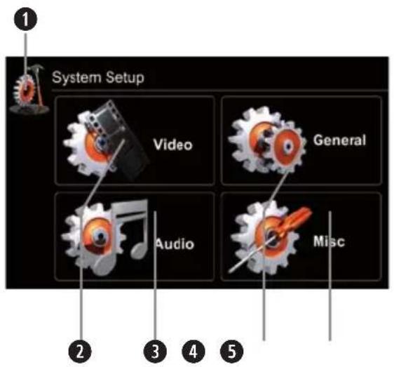 ZENEC ZE-NC3152 (Audi) - SYSTEM SETUP/ERSTE EINSTELLUNGEN - 1