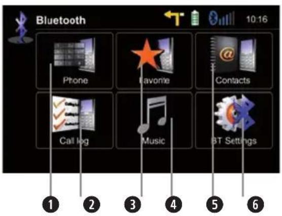 Bluetooth Phone Favorite Contacts Call log Music BT Settings ① ② ③ ④ ⑤ ⑥