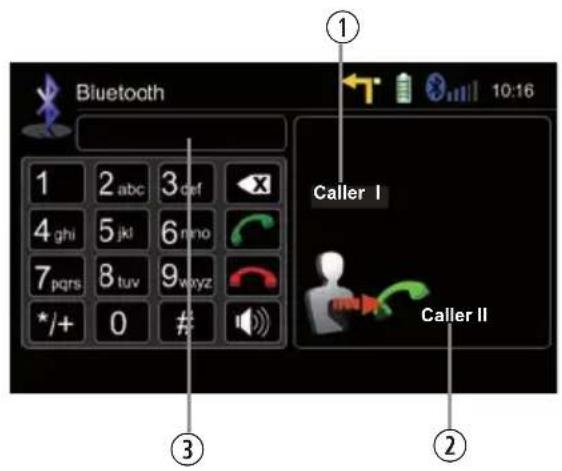 Bluetooth 1 2 abc 3 cdf 4 ghi 5 jki 6 rino 7 pqrs 8 tuv 9 wxyz */+ 0 # ① Caller I ② Caller II