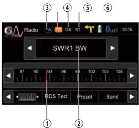Radio TA TP DX ST 10:16 SWR1 BW 87 90 93 96 99 102 105 108 RDS Text Preset Band ① ②