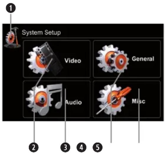 ZENEC ZE-NC3141D (Audi) - SYSTEM SETUP/ERSTE EINSTELLUNGEN - 1