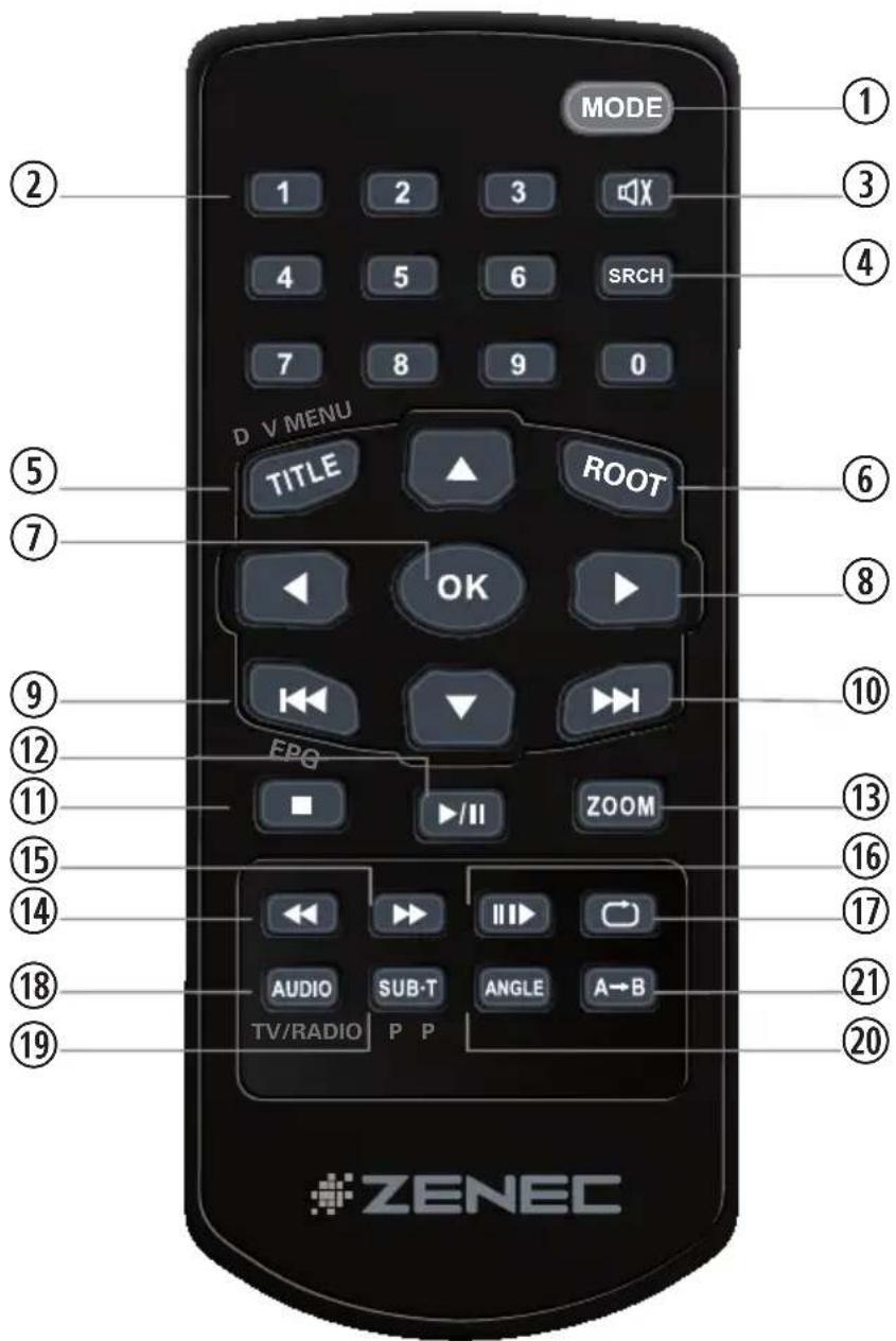 MODE 1 2 3 4 5 6 SRCH 7 8 9 0 D V MENU TITLE ROOT OK EPQ /II ZOOM AUDIO SUB-T ANGLE A→B TV/RADIO P P ① ② ③ ④ ⑤ ⑥ ⑦ ⑧ ⑨ ⑩ ⑫ ⑬ ⑭ ⑮ ⑯ ⑰ ⑱ ⑲ ⑳ ㉑ ㉒ ㉓ ㉔ ㉕ ㉖ ㉗ ㉘ ㉙ ㉚ ㉛ ㉜ ㉝ ㉞ ㉟ ㉟C ZENEC