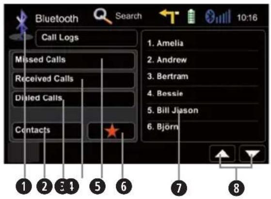 Bluetooth Search 10:16 Call Logs Missed Calls Received Calls Dialled Calls Contacts 1. Amelia 2. Andrew 3. Bertram 4. Bessie 5. Bill Jiason 6. Björn 7 8